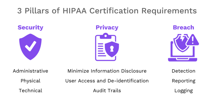 Blog Graphic HIPAA Blog 1