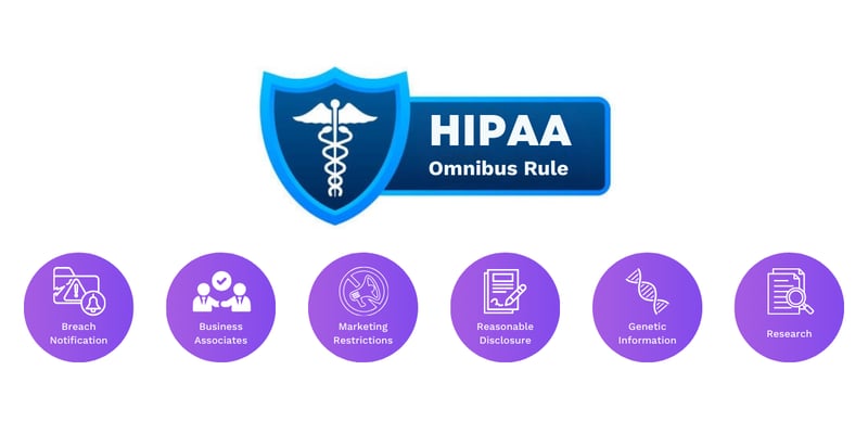 Blog Graphic HIPAA Blog 2