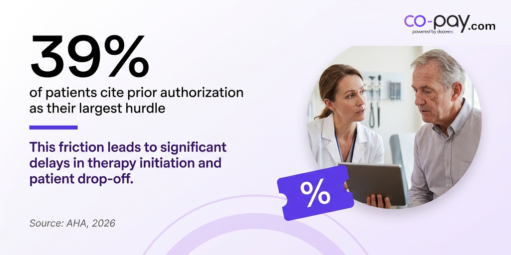 co-pay.com banner for 'Pharma's Attribution Story Is Still Half the Funnel' showing a market-access leader analyzing activation data on a modern workstation, with the article's headline reframe in editorial typography and the co-pay.com logo top-right.