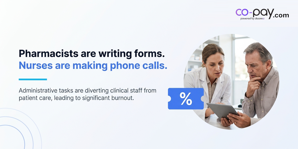 co-pay.com banner for 'Pharmacists Hired to Advise Are Writing Forms. Nurses Hired to Care Are Making Phone Calls.' showing a medication-access manager reviewing an EHR dashboard with a focused expression, with the article's headline reframe in editorial typography and the co-pay.com logo top-right.