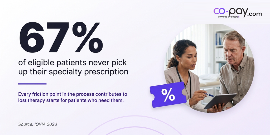 co-pay.com banner for 'The Specialty Patient You Lost in the Funnel: A Walk-Through for Brand Teams' showing a market-access leader analyzing activation data on a modern workstation, with the article's headline reframe in editorial typography and the co-pay.com logo top-right.