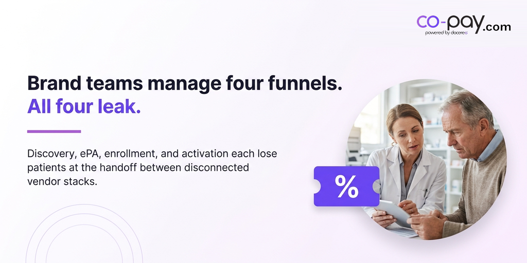 co-pay.com banner for 'Discovery, ePA, Enrollment, Activation: Why Brand Teams Manage Four Funnels and See One' showing a market-access leader analyzing activation data on a modern workstation, with the article's headline reframe in editorial typography and the co-pay.com logo top-right.