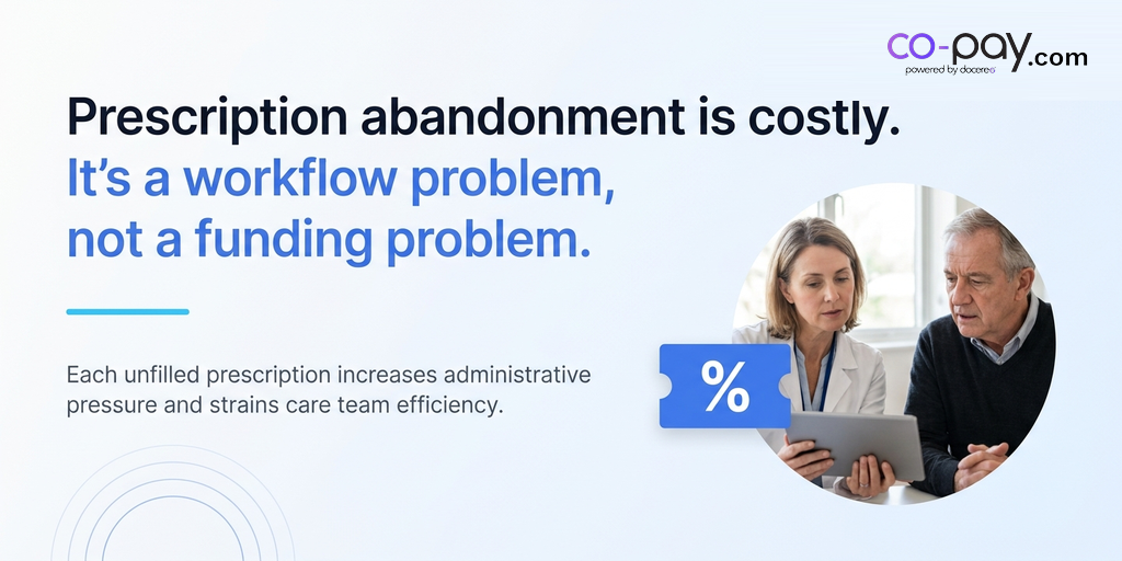 co-pay.com banner for 'Why Care Teams Carry the Cost of Prescription Abandonment' showing a medication-access manager reviewing an EHR dashboard with a focused expression, with the article's headline reframe in editorial typography and the co-pay.com logo top-right.